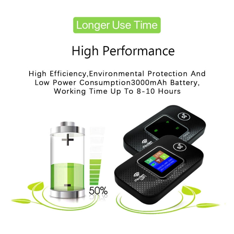 4G Portable WiFi Plug-in Wireless Router Car WiFi, M9S-LCD, M9S-LED 4G Portable WiFi Plug-in Wireless Router Car WiFi, M9S-LCD, M9S-LED